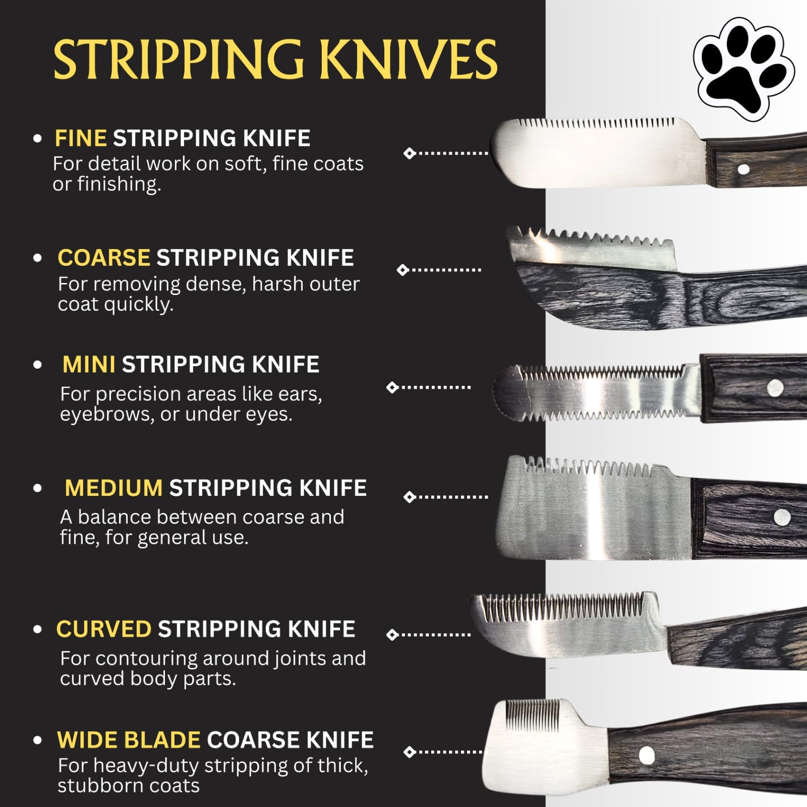 Professional Stripping combs kit (6 Pcs Set) for Dogs & Pets, Grey Wooden Handle